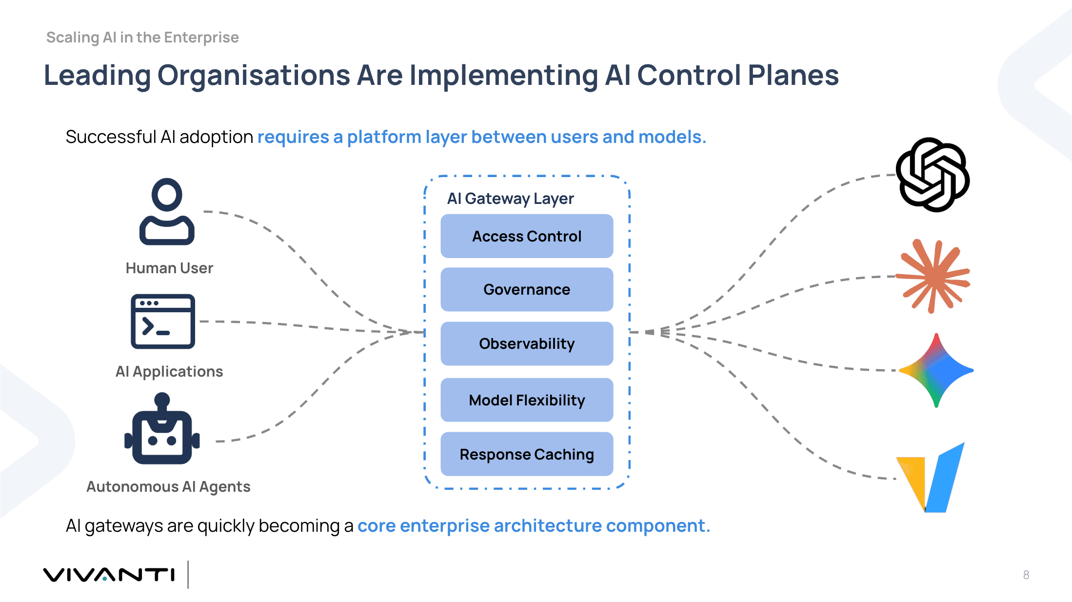 AI control plane: an AI gateway between users, applications, agents and models