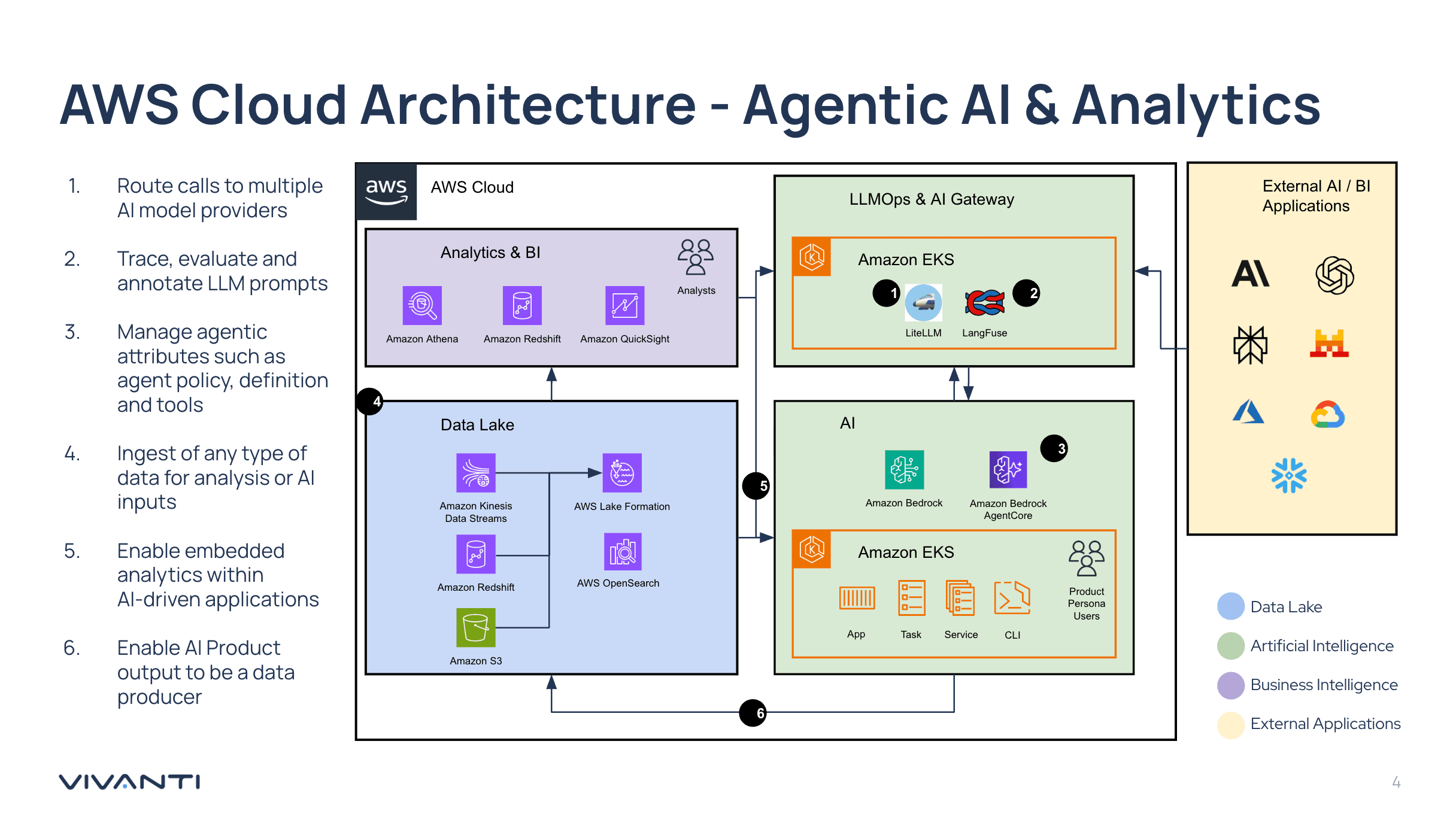 Example AWS cloud architecture for agentic AI and analytics